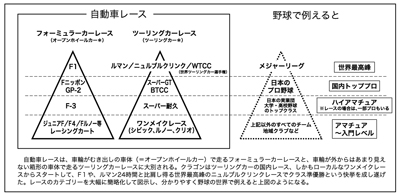 クラゴン